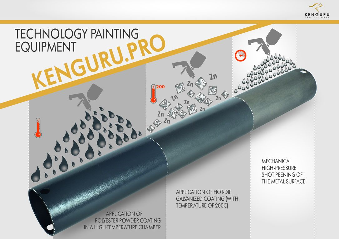 Painting technology for KenguruPro workout equipment